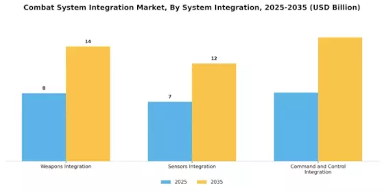Combat System Integration Market Segment Image 1