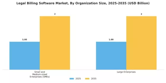 Legal Billing Software Market
 Segment Image 1