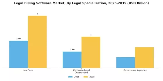 Legal Billing Software Market
 Segment Image 2