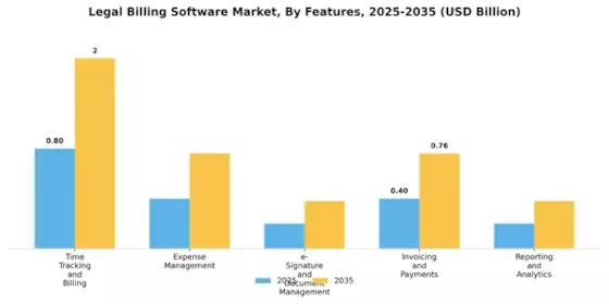 Legal Billing Software Market
 Segment Image 3