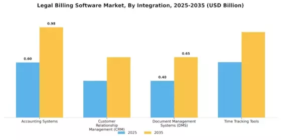 Legal Billing Software Market
 Segment Image 4