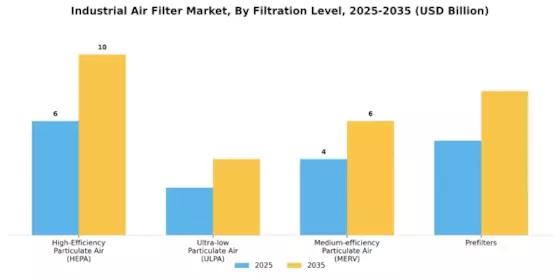 Industrial Air Filter Market
 Segment Image 0
