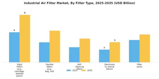 Industrial Air Filter Market
 Segment Image 1