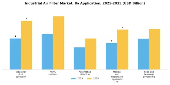 Industrial Air Filter Market
 Segment Image 2