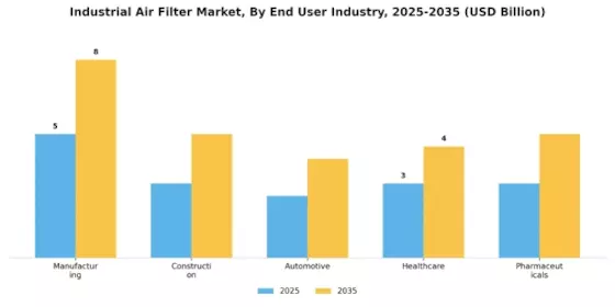 Industrial Air Filter Market
 Segment Image 4