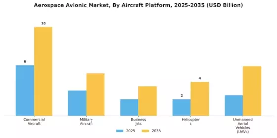 Aerospace Avionic Market Segment Image 1