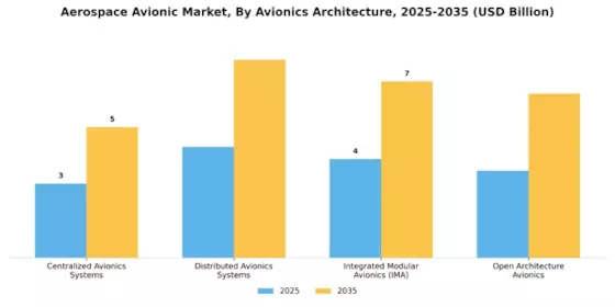 Aerospace Avionic Market Segment Image 2