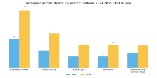 Aerospace Avionic Market Segment Image 1