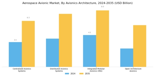 Aerospace Avionic Market Segment Image 2
