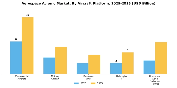 Aerospace Avionic Market Segment Image 0