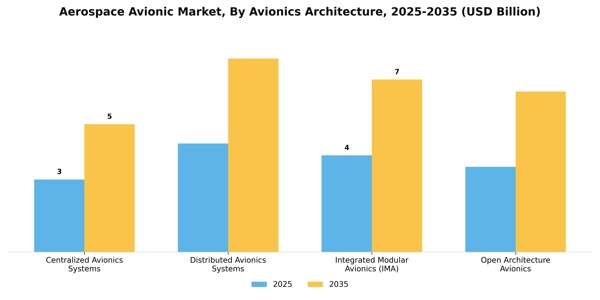 Aerospace Avionic Market Segment Image 1