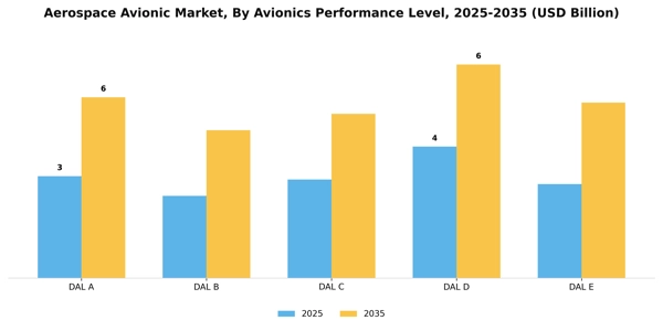 Aerospace Avionic Market Segment Image 2
