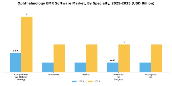 Ophthalmology EMR Software Market Segment Image 4