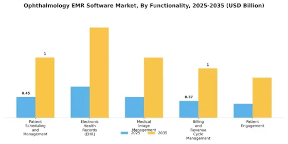 Ophthalmology EMR Software Market Segment Image 1