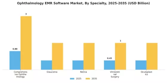 Ophthalmology EMR Software Market Segment Image 2