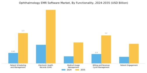 Ophthalmology EMR Software Market Segment Image 1