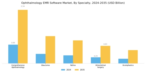 Ophthalmology EMR Software Market Segment Image 2
