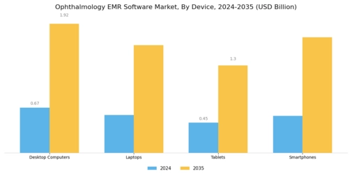 Ophthalmology EMR Software Market Segment Image 4