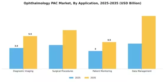 Ophthalmology PAC Market Segment Image 0
