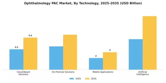 Ophthalmology PAC Market Segment Image 4