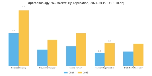 Ophthalmology PAC Market Segment Image 0