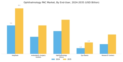 Ophthalmology PAC Market Segment Image 2