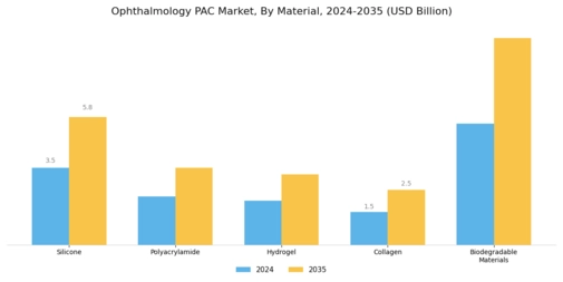 Ophthalmology PAC Market Segment Image 3