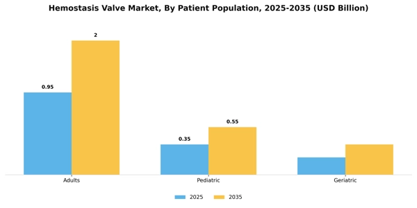 Hemostasis Valve Market Segment Image 2