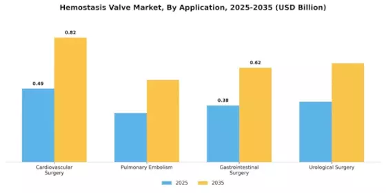 Hemostasis Valve Market Segment Image 2