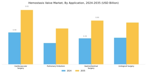 Hemostasis Valve Market Segment Image 2
