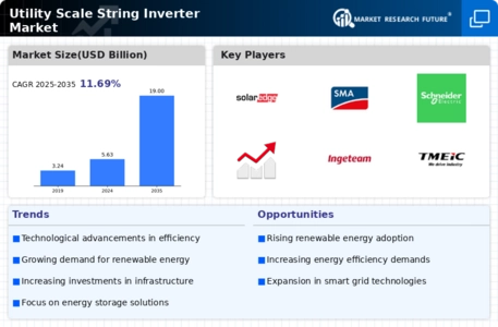 Utility Scale String Inverter Market Infographic