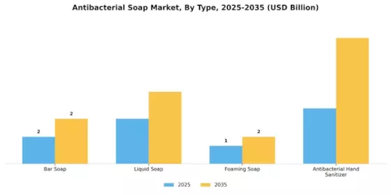 Antibacterial Soap Market Segment Image 0