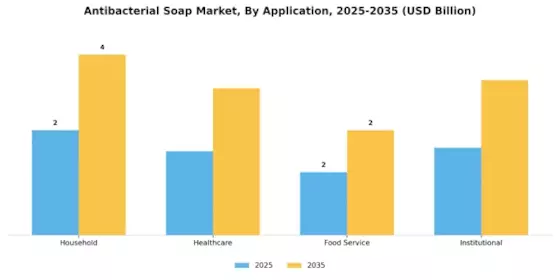 Antibacterial Soap Market Segment Image 1