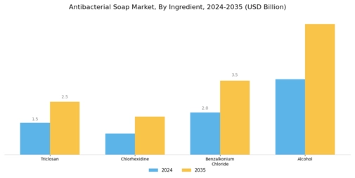 Antibacterial Soap Market Segment Image 3
