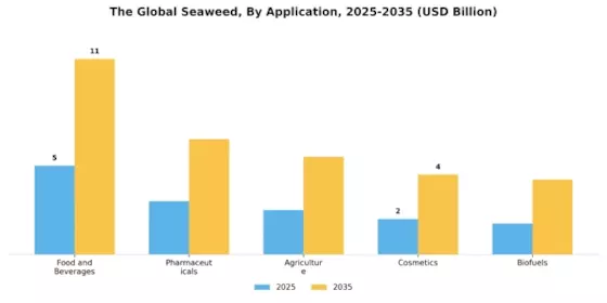 Seaweed Market Segment Image 0