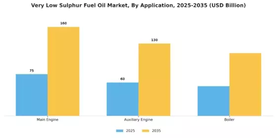 Very Low Sulphur Fuel Oil Market Segment Image 3