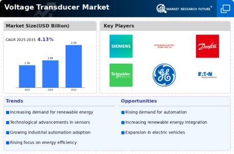 Voltage Transducer Market Infographic