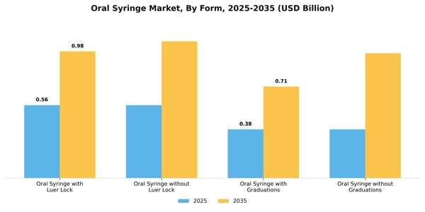 Oral Syringe Market Segment Image 2