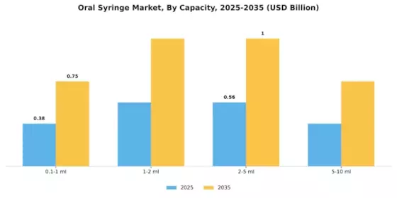 Oral Syringe Market Segment Image 1