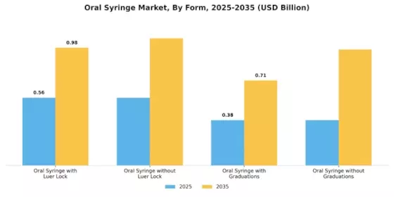 Oral Syringe Market Segment Image 3