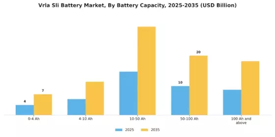Vrla Sli Battery Market Segment Image 0