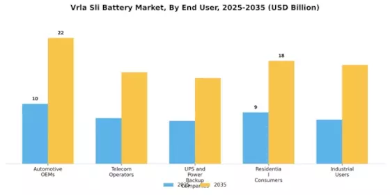 Vrla Sli Battery Market Segment Image 2