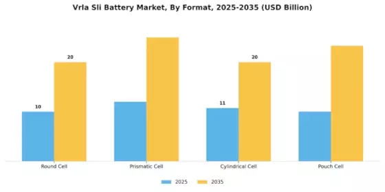 Vrla Sli Battery Market Segment Image 3