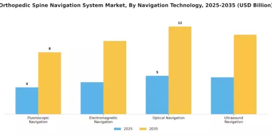 Orthopedic Spine Navigation System Market Segment Image 0