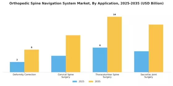 Orthopedic Spine Navigation System Market Segment Image 1