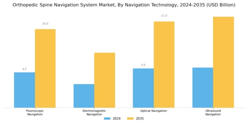 Orthopedic Spine Navigation System Market Segment Image 0