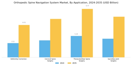 Orthopedic Spine Navigation System Market Segment Image 1