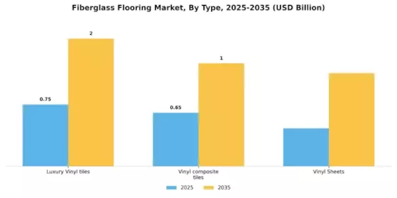 Fiberglass Flooring Market Segment Image 0