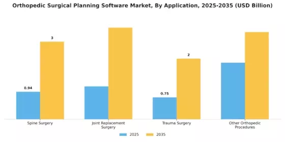 Orthopedic Surgical Planning Software Market Segment Image 1