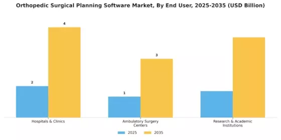 Orthopedic Surgical Planning Software Market Segment Image 2